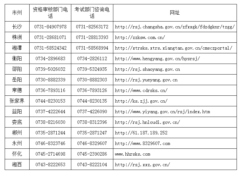 2020年湖南省执业药师职业资格考试考务工作的通告
