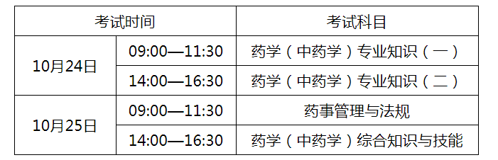 2020年安徽执业药师职业资格考试考务工作相关情况的通告