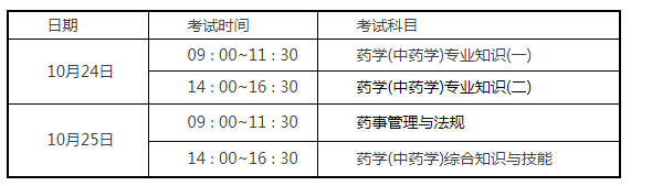 2020年江苏执业药师职业资格考试工作相关事项的通告