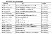 山东烟台执业药师证书领取通告