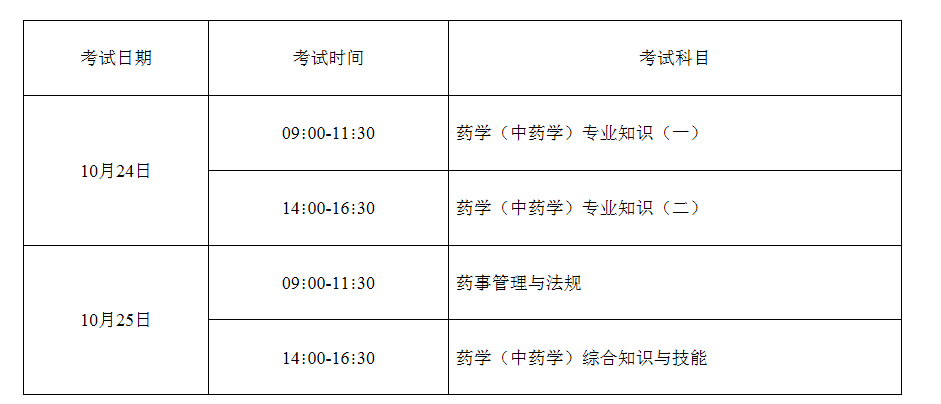 2020年山东执业药师职业资格考试考务工作相关问题的通告