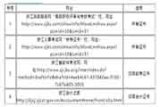 浙江执业药师证书领取通告