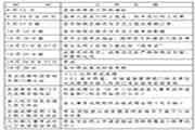 浙江执业药师资格考试考务工作的通告