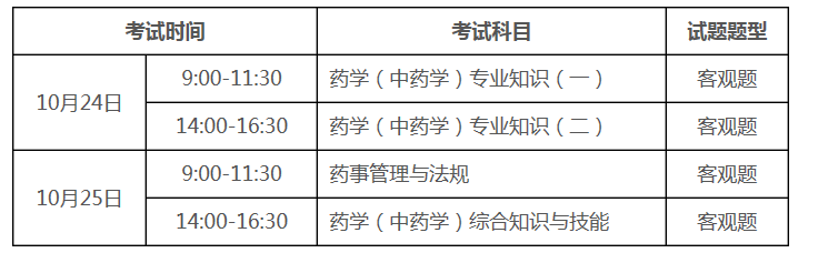 2020年广东执业药师考试时间和考试科目