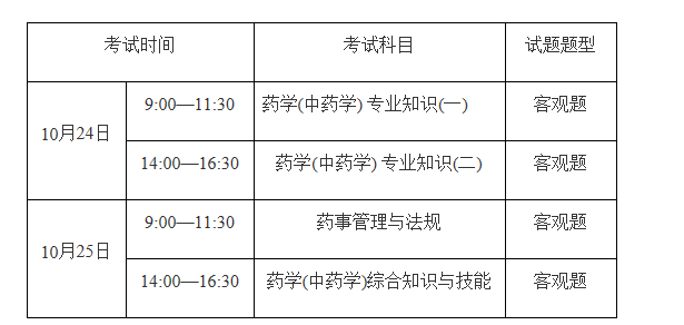 2020年重庆执业药师考试时间和考试科目