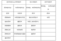 2020年重庆执业药师职业资格考试报名工作的布告