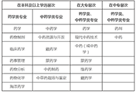 2020年广东执业药师职业资格考试报考须知