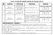 北京执业药师职业资格考试工作通告 北京执业药师职业资格考试工作通告
