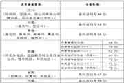 安徽执业药师考试合格分数线的标准