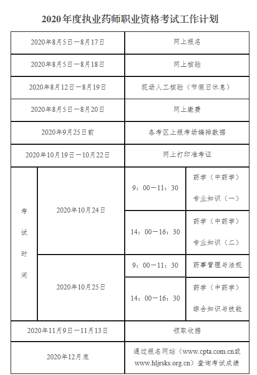 2020年黑龙江执业药师报名时间-考试报名条件和考试报名入口官网