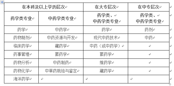 2020年河北执业药师报报名时间-考试报名条件和考试报名入口官网