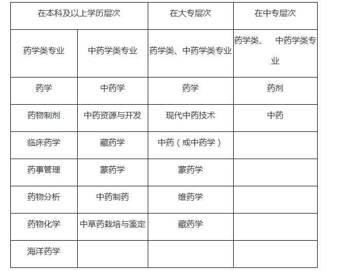 2020年重庆执业药师报名时间-考试报名条件和考试报名入口官网