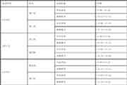 2020年宁夏护士执业资格考试相关事项通告