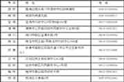 2020年陕西省护士执业资格考试通告