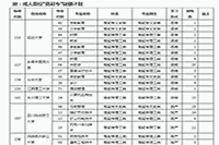 2020年山西成人高校招生征集自愿时间为12月21日17时-12月23日9时