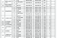 2020年山西成人高校招生征集自愿时间为12月21日17时-12月23日9时