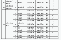 2020年山西成人高校招生征集自愿时间为12月21日17时-12月23日9时