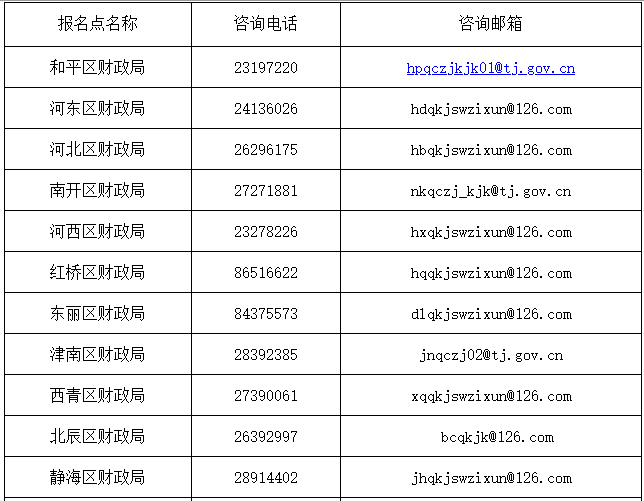 2020年初级会计职称考试成绩什么时候可以复查?