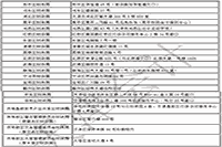 天津市2018年初级会计考试合格标准分数线及领取证书的通告 天津市2018年初级会计考试合格标准分数线及领取证书的通告
