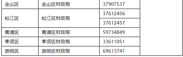 2021年上海市初级会计第二阶段考试报名入口官网已开通