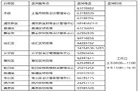 2021年上海市初级会计第一阶段考试报名入口官网于12月11日24:00完成 请抓紧时间