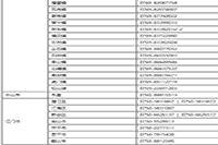 2020年广东省初会成绩合格单查询入口