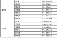 2020年广东省初会成绩合格单查询入口