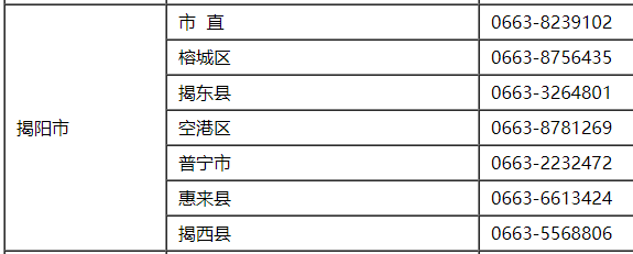 2021年广东揭阳市初级会计职称报名时间2020年12月14日至25日 入口已开通