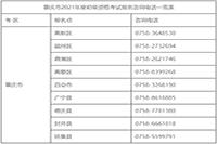 2021年广东肇庆市初级会计职称考试报名时间2020年12月14日至25日 入口已开通 2021年广东肇庆市初级会计职称考试报名时间2020年12月14日至25日 入口已开通