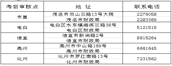 2021年广东茂名市初级会计职称考试报名时间2020年12月14日至25日 入口已开通