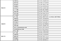 2021年广东省初级会计考试报名询问电话一览表