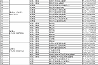 2020年山东初级会计职称考试成绩合格单查询入口