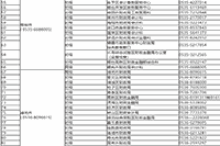 2020年山东初级会计职称考试成绩合格单查询入口