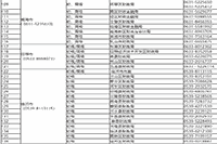 2020年山东初级会计职称考试成绩合格单查询入口