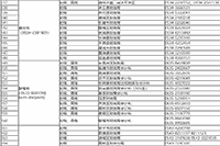 2020年山东初级会计职称考试成绩合格单查询入口