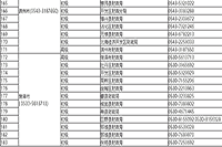 2021年山东各地区省市区初级会计职称考试报名询问电话