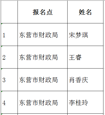 2019年烟台市初级会计考试合格人员名单宣布