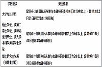 2020年镇江初级会计考试成绩查询入口官网：全国会计资格评价网