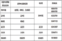 2021年张家港市初级会计职称考试报名时间为2020年12月7日至25日 入口已开通