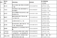 2020年江苏连云港初级会计证书领取时间预估2021年1月左右