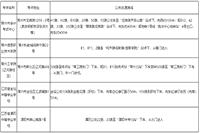 2020年江苏常州市初级会计职称考试准考证打印时间8月19日启动 入口已开通