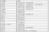 2020年北京初级会计职称考试成绩