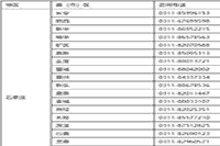 2021年河北石家庄市初级会计职称报名时间为2020年12月7日至20日