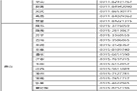 2021年河北初级会计考试报名入口官网12月20日停止 抓紧时间报名