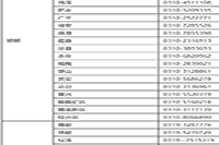 2021年河北初级会计考试报名入口官网12月20日停止 抓紧时间报名