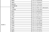 2021年河北初级会计考试报名入口官网12月20日停止 抓紧时间报名