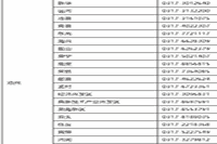 2021年河北初级会计考试报名入口官网12月20日停止 抓紧时间报名