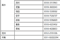 2021年河北初级会计考试报名入口官网12月20日停止 抓紧时间报名