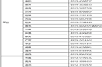 2021年河北初级会计职称报名过程