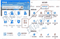 2021年河北各地区省市区初级会计职称考试报名询问电话